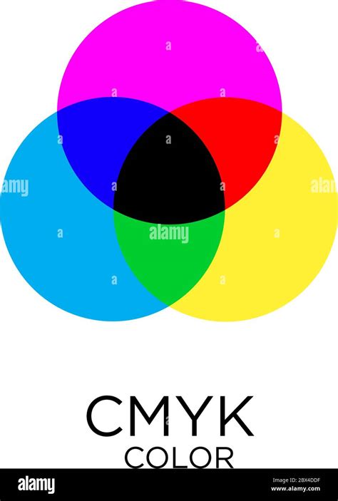 Modo De Color CMYK Ruedas De Mezcla De Ilustraciones Color Superpuesta