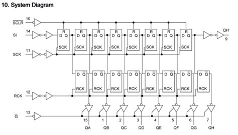 如何使用74hc595移位寄存器（一rck Sck Csdn博客