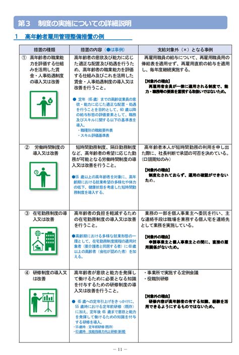 高年齢者評価制度等雇用改善コース 歯周病疾患健診で30万円 あずさ国際年金・労務事務所