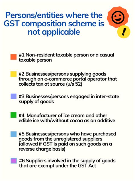 Composition Scheme Under India Gst