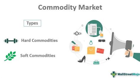 Commodity Market Definition Types Example And How It 50 OFF