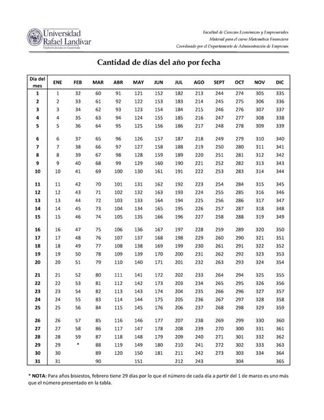 Tabla número de días del año - Facultad de Ciencias EconÛmicas y Empresariales Material para el ...