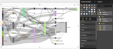 Analyze Entity Data Flow In Power Bi Desktop Using Sankey Charts