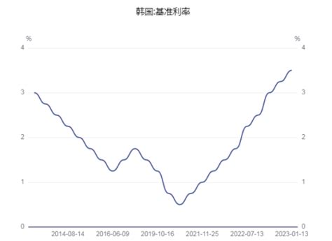 国际宏观经济分析2023年4月第三期 企业官网