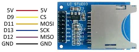 Leer Y Escribir En Una Tarjeta Sd O Micro Sd Con Arduino