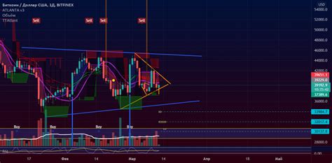 Btc Usd Bitfinex Btcusd Atlant