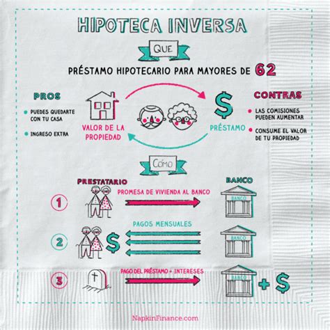 Como Funciona Hipoteca Inversa Como Funciona Todo