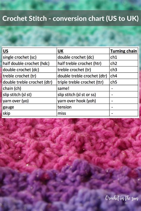 Free Crochet Stitch Conversion Chart Us And Uk Tips On How To Crochet