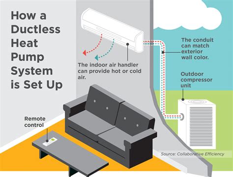 Ductless heat pumps – Illinois Country Living Magazine