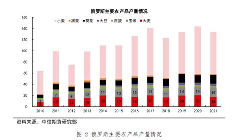 金融mba2021级 俄乌战争对全球供应链的冲击及次生影响 清华五道口mba