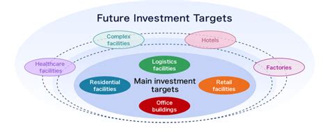 Diversified Type Strategy｜strength Of Nmf｜nomura Real Estate Master