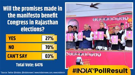 Opinion Poll Will The Promises Made In The Manifesto Benefit Congress