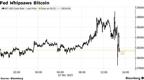 ビットコイン下落、sec提訴でジャスティン・サン氏関連コイン安い Bloomberg