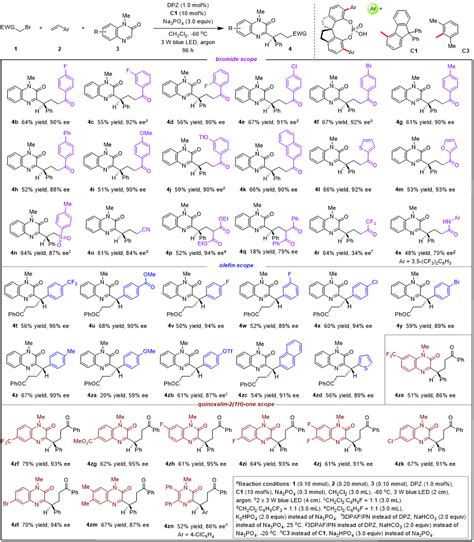 河南师范大学江智勇教授课题组jacs：不对称光氧化还原催化的对映选择性and化学发散性三组分自由基串联反应合成手性产物