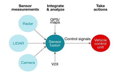 Things About Autonomous System Advancement Techyv