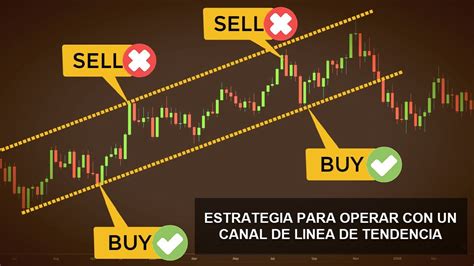 Una Estrategia Simple Para Operar Un Canal De Línea De Tendencia Futuros Trading