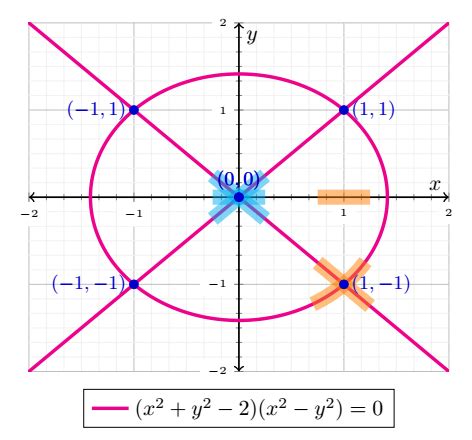 Advanced Calculus Exercise Quizlet