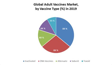 Global Adult Vaccines Market Industry Analysis And Forecast