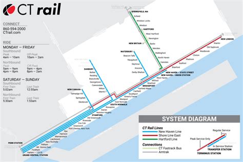 Transit Maps: Submission – Unofficial Future Map: Connecticut Rail by ...