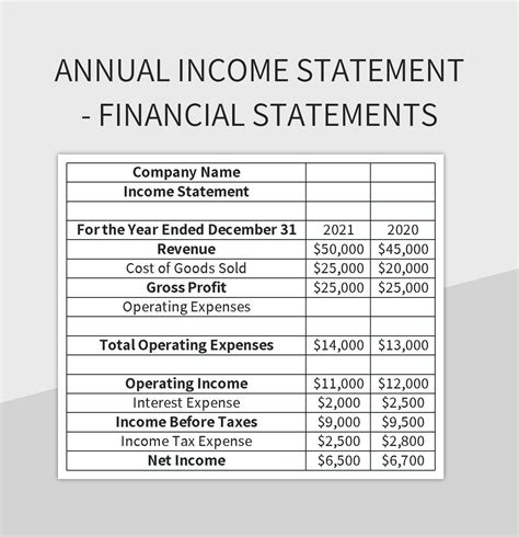 Annual Income Statement Financial Statements Excel Template And