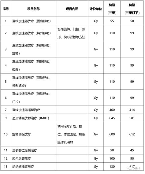 2022年中国放疗设备行业大数据出炉 飞速度医疗器械注册[]