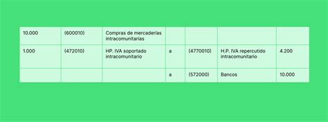 Contabilizar Facturas Intracomunitarias Ejemplos Payhawk