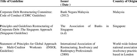 Examples of Informal Debt Restructuring Guidelines | Download ...