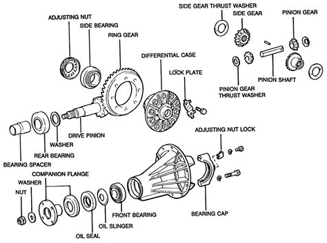 Repair Guides Rear Axle Differential Carrier AutoZone