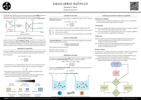 Equilibrio Quimico Poster ۋ ۖ E Q U I L I B R I O Q U Í M I C O Química 2 º Bach Rodrigo