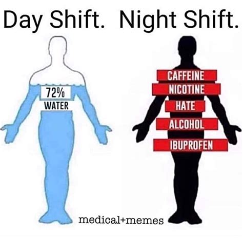 Funny Night Shift Memes To Enjoy When Working Late Self Help Resources