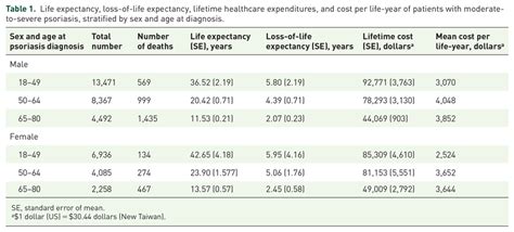 Life Expectancy Loss Of Life Expectancy Lifetime Healthcare Download Scientific Diagram