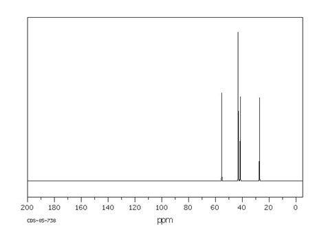 Dimethylamino Propyl Chloride Hydrochloride H Nmr Spectrum