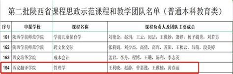 喜报│我校2个项目获批省级课程思政示范项目 西安翻译学院教务处