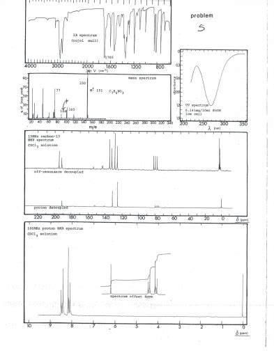 Solved Label Important Peaks In Ir By The Bond It