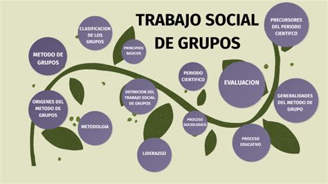 Trabajo Social De Grupos By Elizabeth Borb N On Prezi