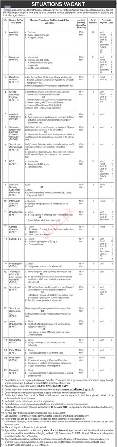 Ministry Of Defence Islamabad Job Announcement Job