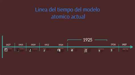 Linea Del Tiempo De Los Modelos Atomicos 502