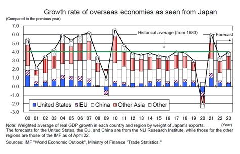 Japan Gdp In 2024 Kaia Saloma