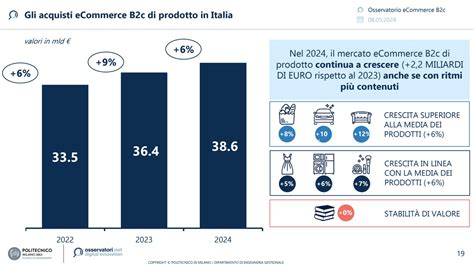 Netcomm Forum 2024 come sarà il futuro dell eCommerce B2c italiano