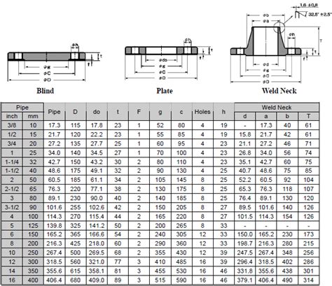 Reducing Flange Dimension Chart