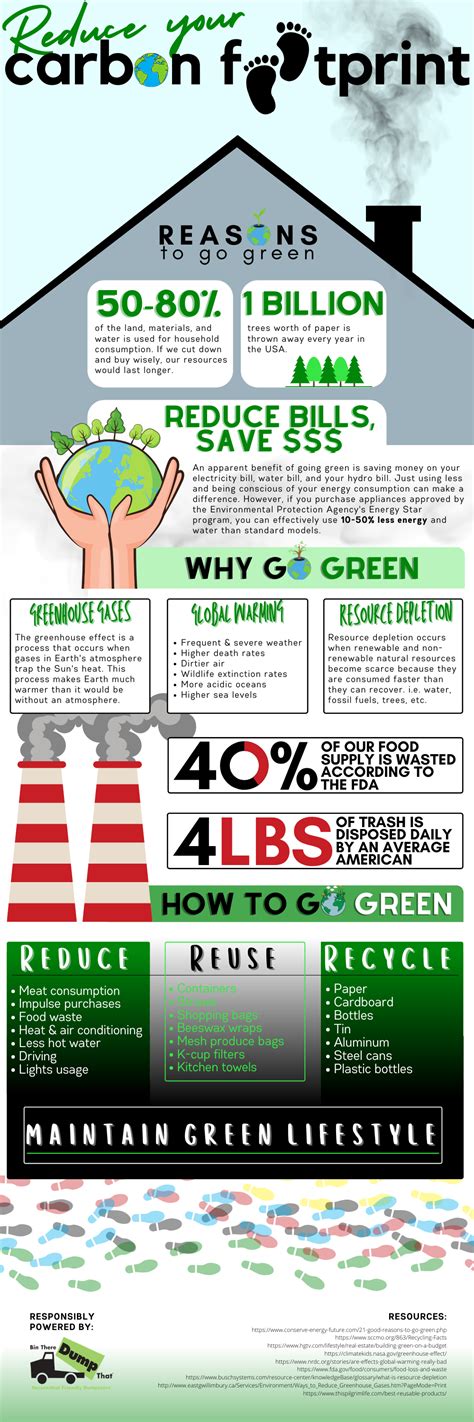 How to Reduce Your Carbon Footprint and Save $$$ | Infographic | Bin ...