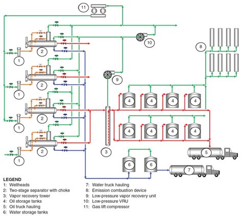 Simulation Workflow Optimizes Facility Design For Multiwell Pads