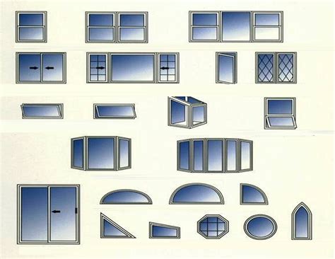 Window Types I Diagram | Quizlet