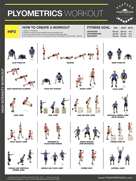 Gym Posters By Fighthrough Gymprints Net Plyometric Workout Plyo