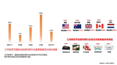 如何做好跨境电商运营数据分析 科技猎