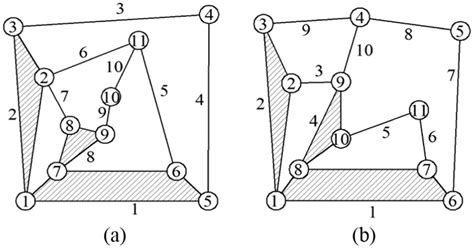 The kinematic chain C 2 , C 3 . (a) Structure diagram of kinematic... | Download Scientific Diagram