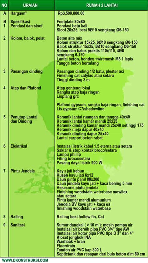 Menghitung Biaya Material Bangunan Rumah Unbrick Id