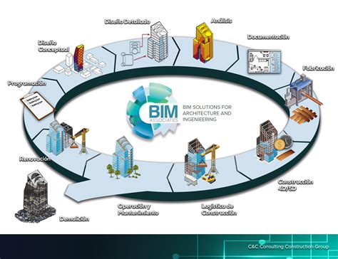 Дорожная карта по внедрению bim технологий в строительстве 95 фото