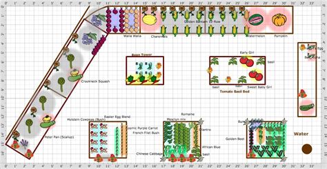 My garden planner - Beautifultool