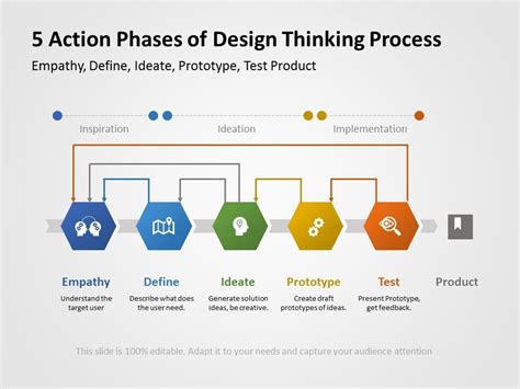 Design Thinking Presentation Template - prntbl.concejomunicipaldechinu ...